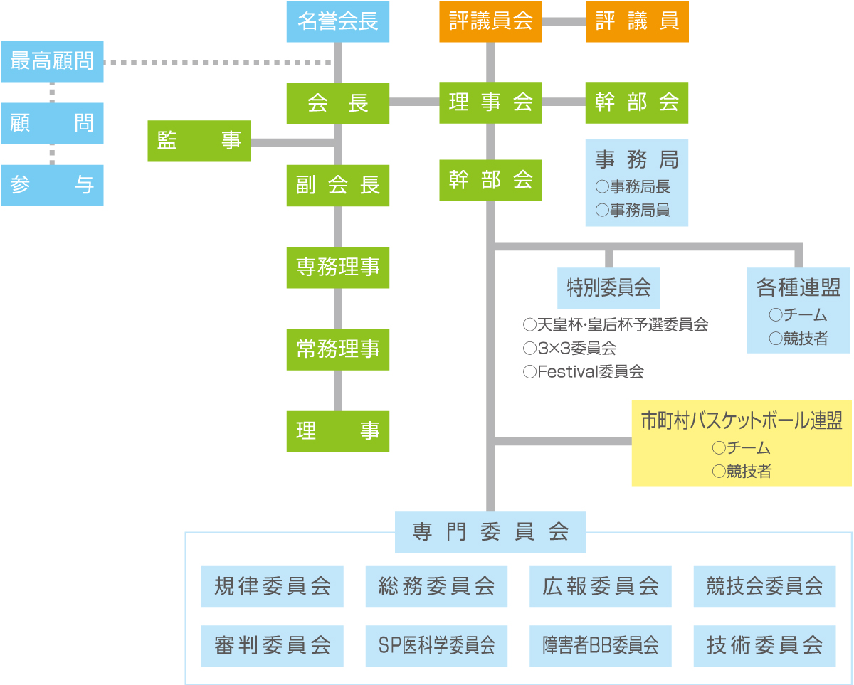 一般財団法人愛知県バスケットボール協会