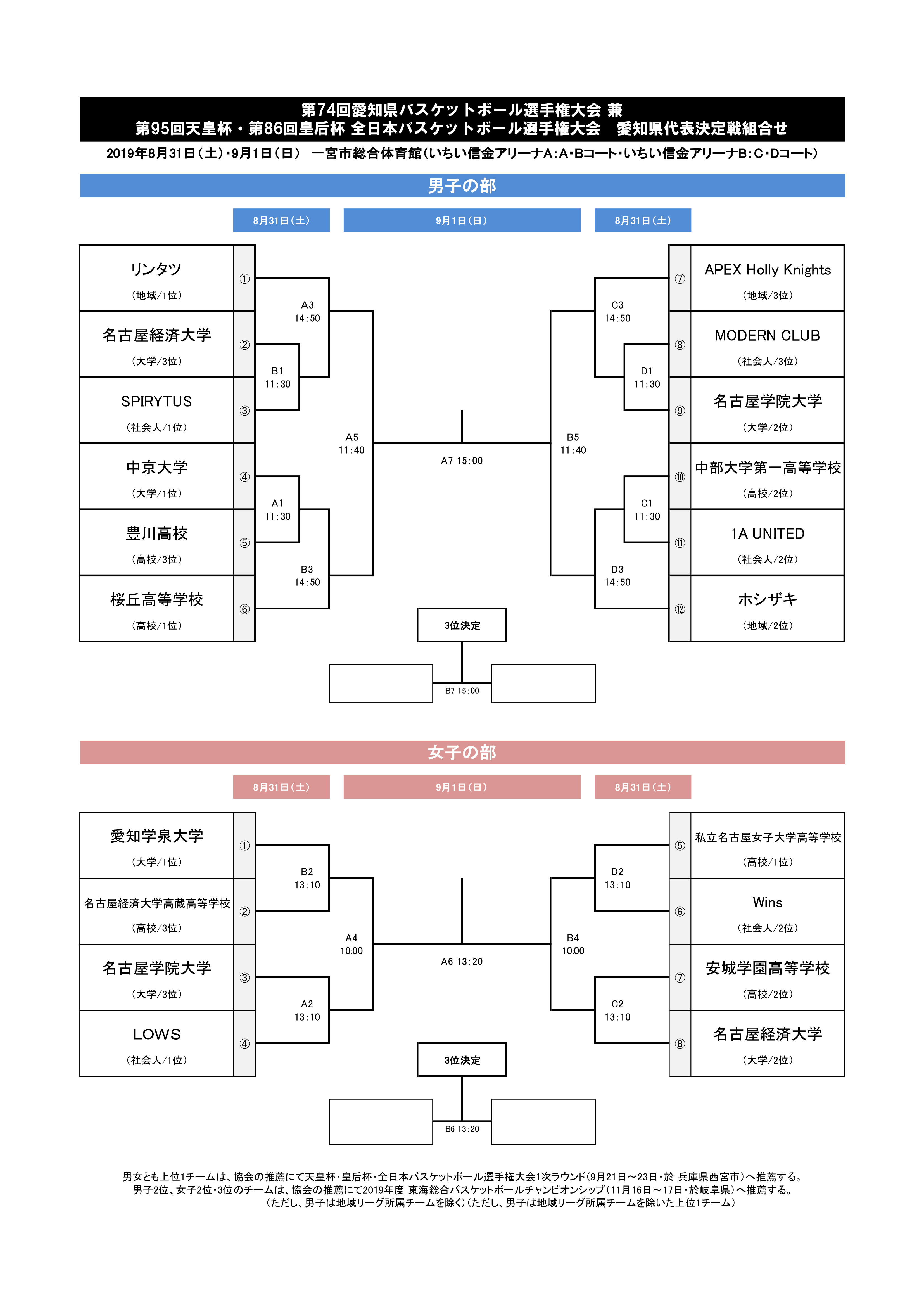 第74回愛知県バスケットボール選手権大会組合せ決定のお知らせ 一般財団法人 愛知県バスケットボール協会